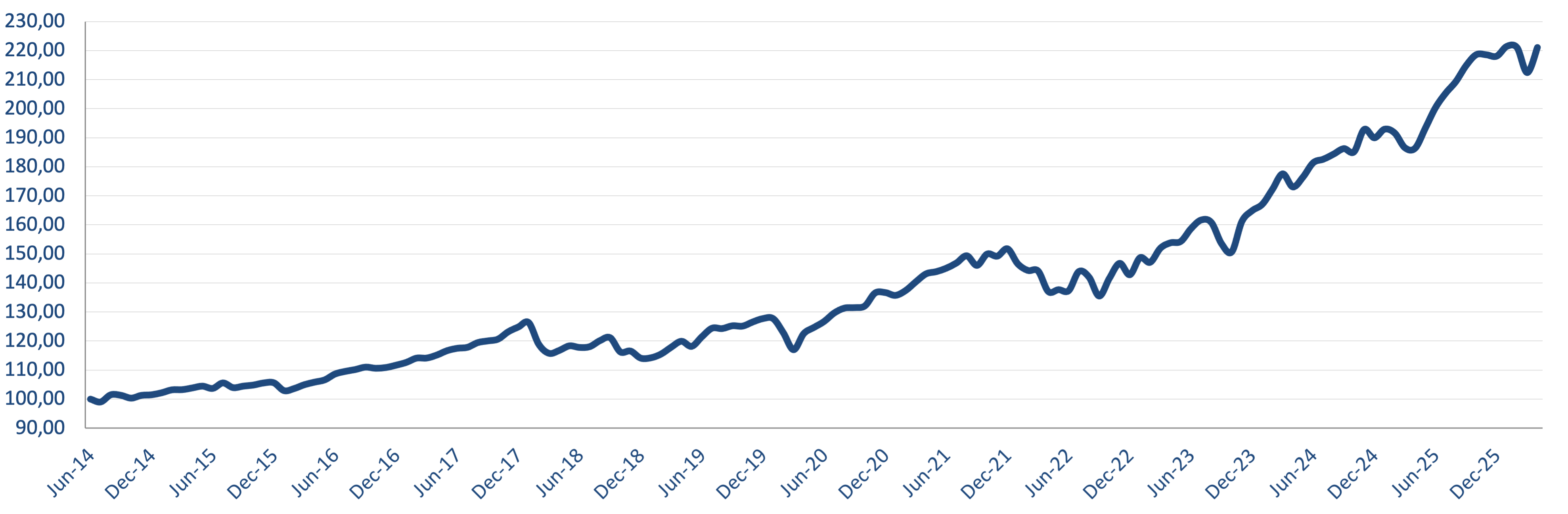 Cumulative Fund Performance (Class I USD, net of fees and expenses)
