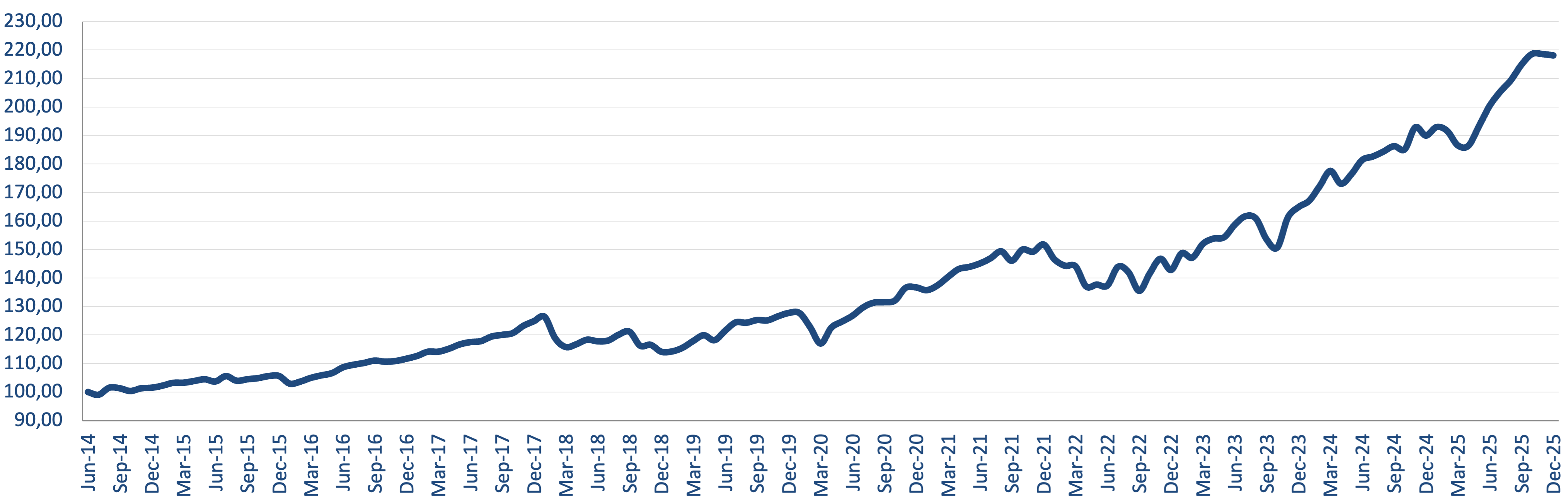Cumulative Fund Performance (Class I USD, net of fees and expenses)