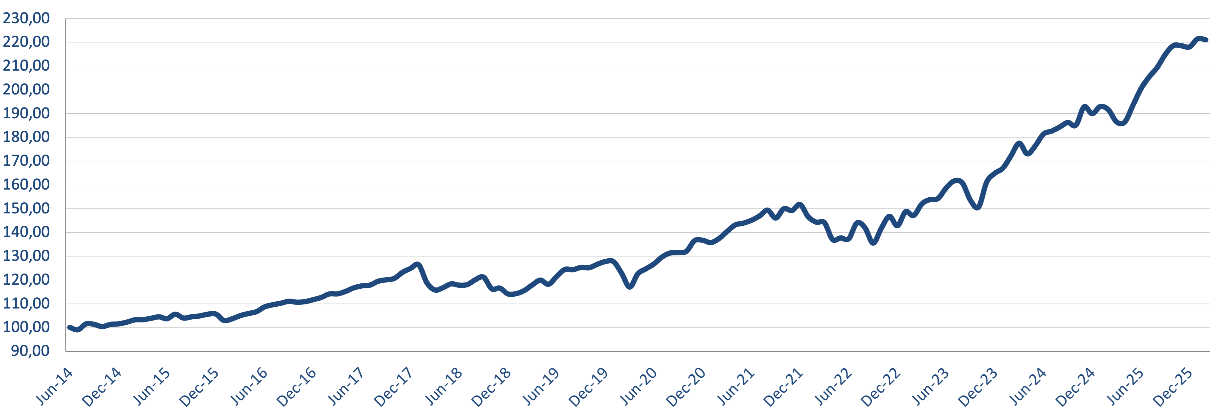 Cumulative Fund Performance (Class I USD, net of fees and expenses)