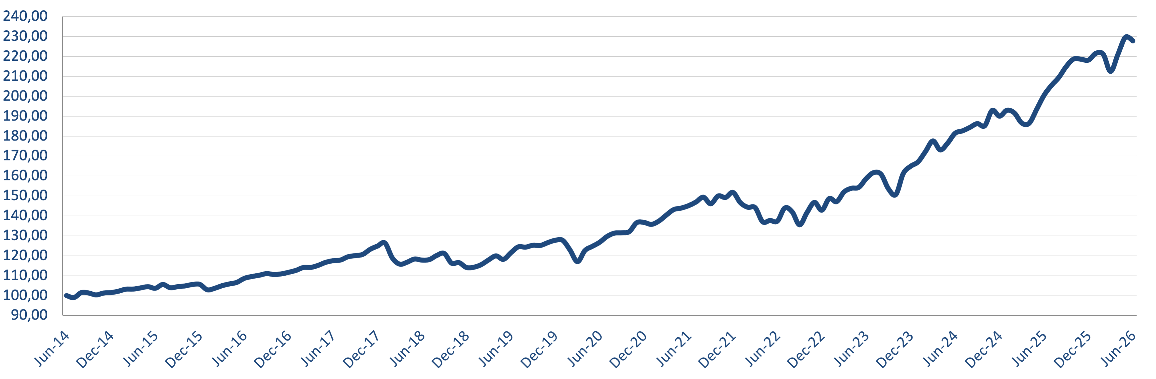 Cumulative Fund Performance (Class I USD, net of fees and expenses)
