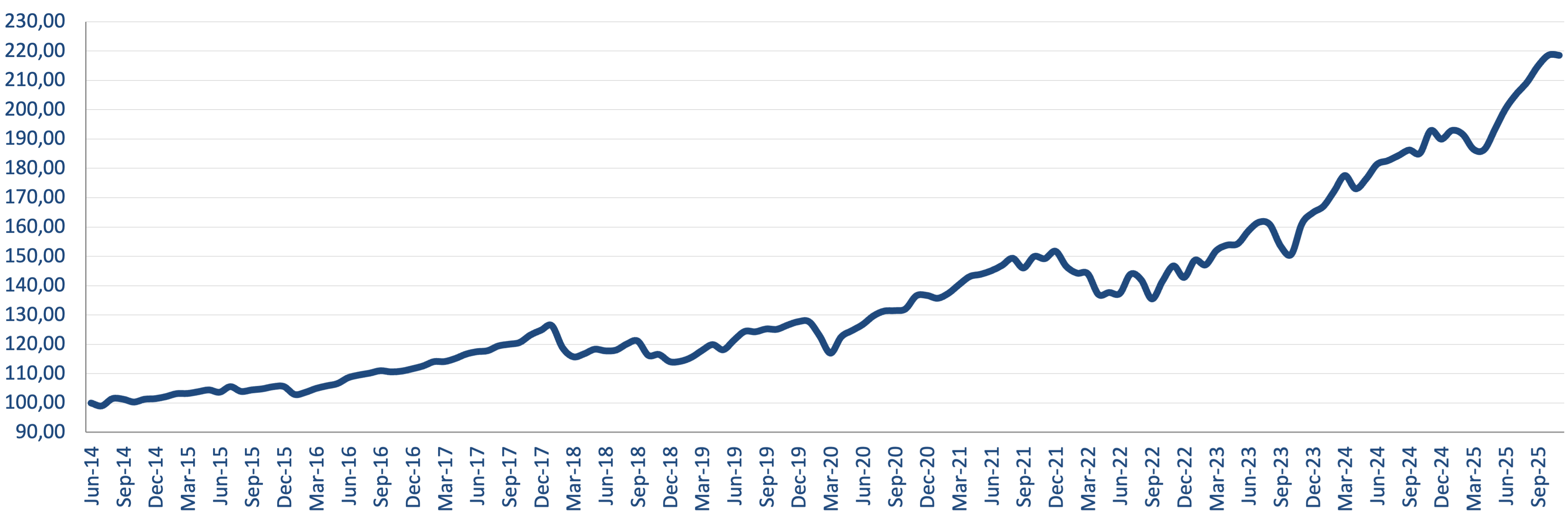Cumulative Fund Performance (Class I USD, net of fees and expenses)